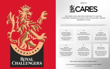 RCB's Six-Point Manifesto