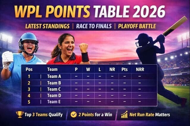 WPL Points Table 2026
