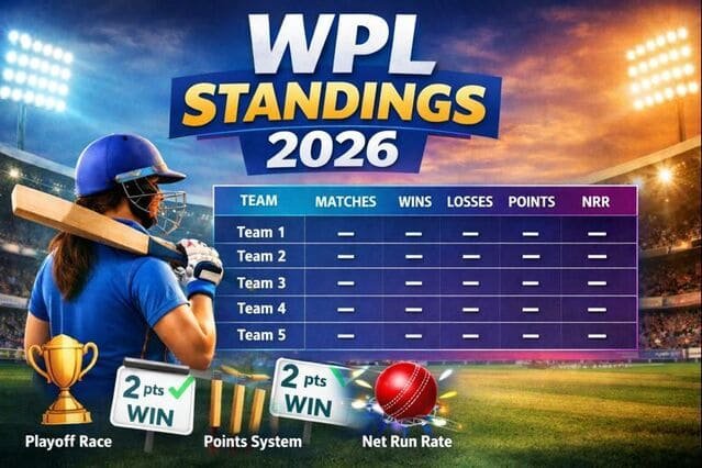 WPL Standings 2026